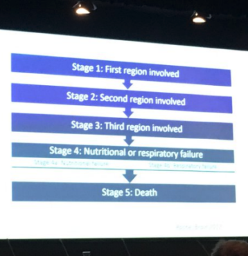 A proposed staging system for MND